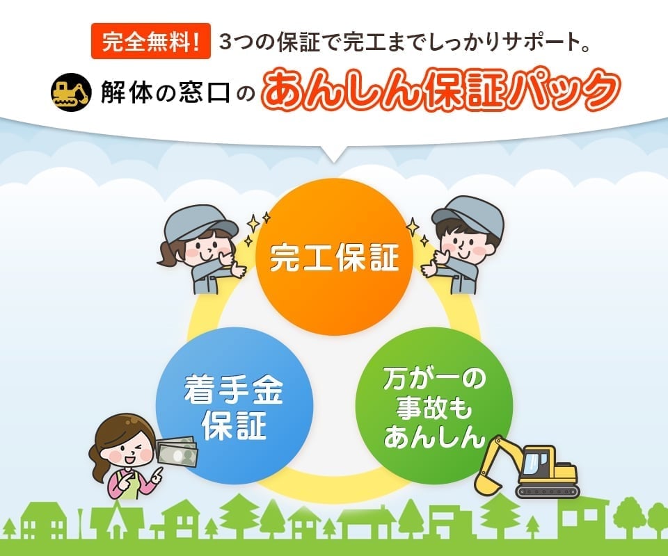 完全無料！「完工保証」「着手金保証」「万が一の事故もあんしん」の3つの保証で完工までしっかりサポート。解体の窓口のあんしん保証パック